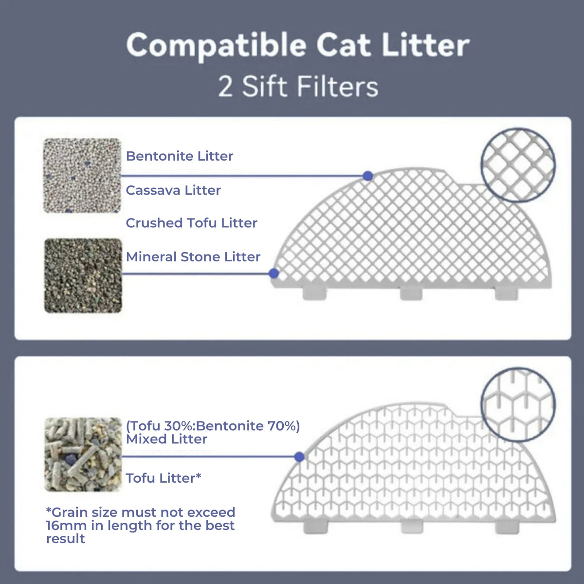 CATLINK AI 2.4/5GHz Camera Cat Litter Box - Scooper Pro Ultra