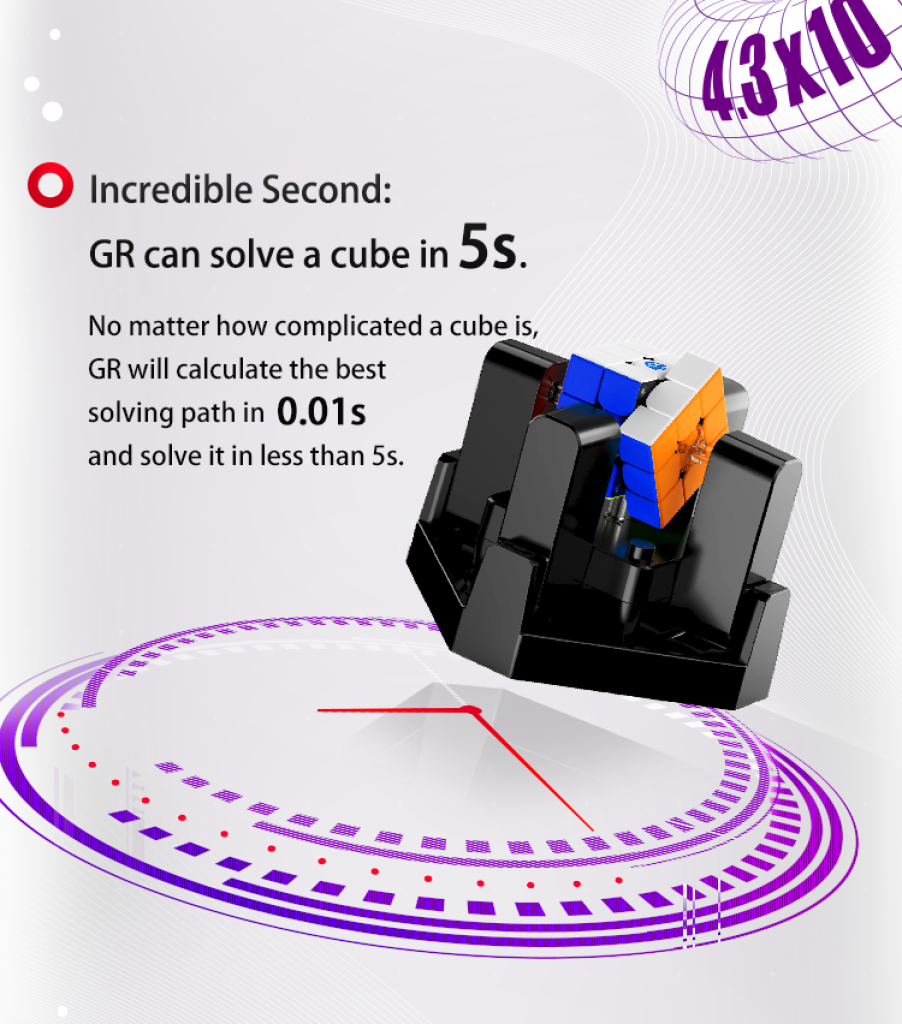 Gan Robot