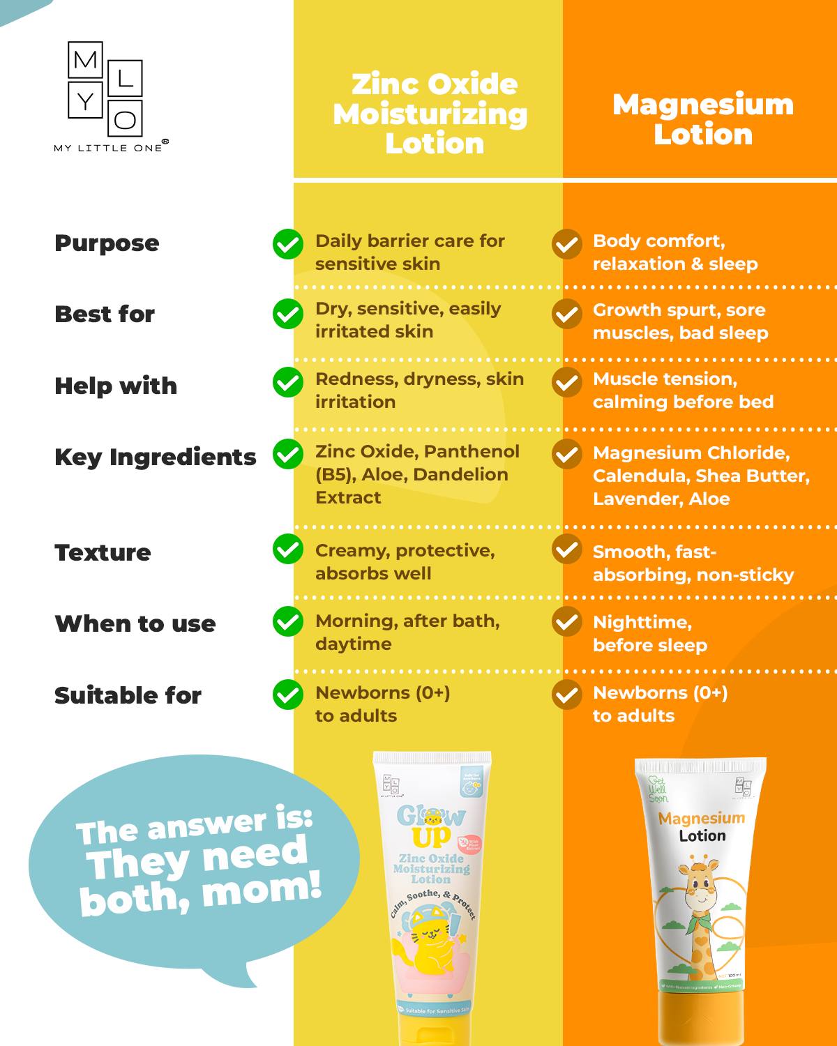 MyLO Glow Up Zinc Oxide Moisturizing Lotion (100ml)
